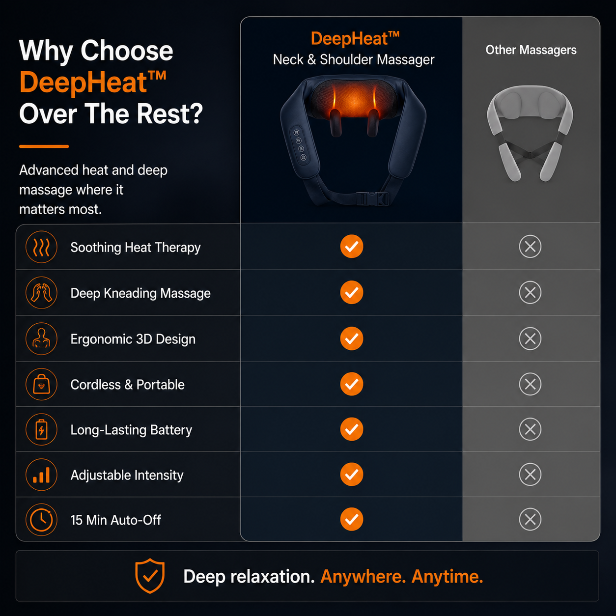 DeepHeat™ Neck & Shoulder Massager